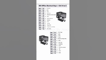 Ctrl A to Z Shortcut Keys | Computer All Shortcut Keys  | #shorts #computer #asmr #keyboard