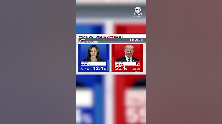 2024 Election: Donald Trump projected to win Iowa