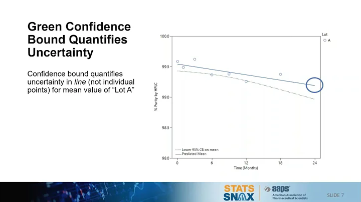 Interpreting Stability Regression per ICH Q1E | Stat Snax