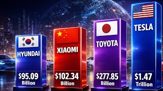Most Valuable Car Companies in the World 2026 🚗 Full Ranking