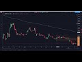 Биткоин. Обзор. Чушь про ГЭП'ы на CME и "покупки крупных игроков"