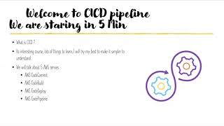 AWS CodePipeline | CICD Setup On AWS