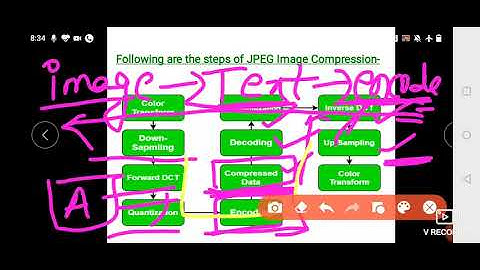 JPEG COMPRESSION TECHNIQUES: MULTIMEDIA UNIT -2