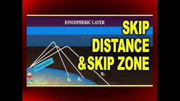 Skip Distance and Skip Zone | Easy Physics Animations
