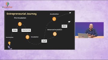 Development of PoC, Prototype & Business Model