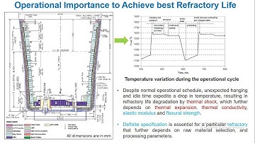 Lecture Series 1 - Lecture 6 Thermal Properties for Refractories