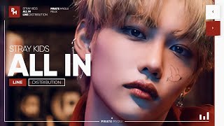 Stray Kids - ALL IN (Line Distribution) Resimi