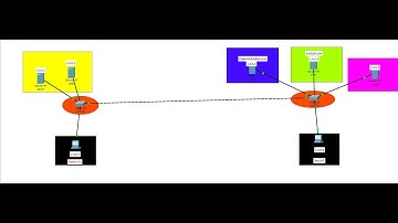 Implementation of DNS, Email, DHCP, FTP & Web Server in Simulator