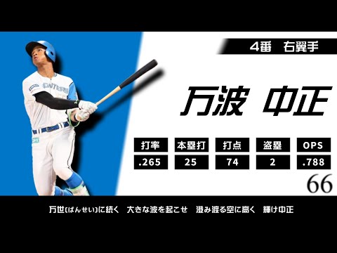 2023年 北海道日本ハムファイターズ 1-9
