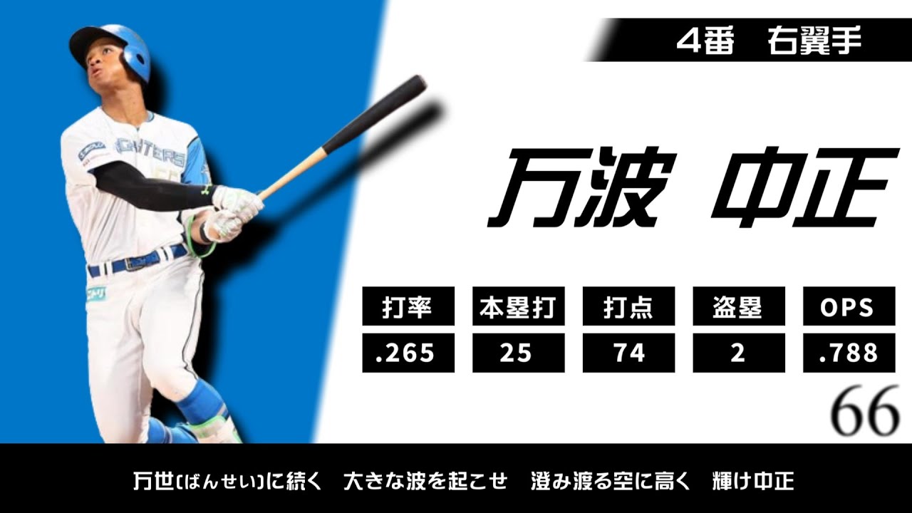 2023年 北海道日本ハムファイターズ 1-9