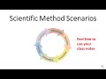 Dependent and Independent Variables in Experiments