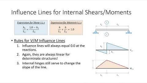 CE 312 Lecture 43:  Exam 3 Review (2025.12.05)