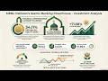 Meezan Bank ma q invest karain