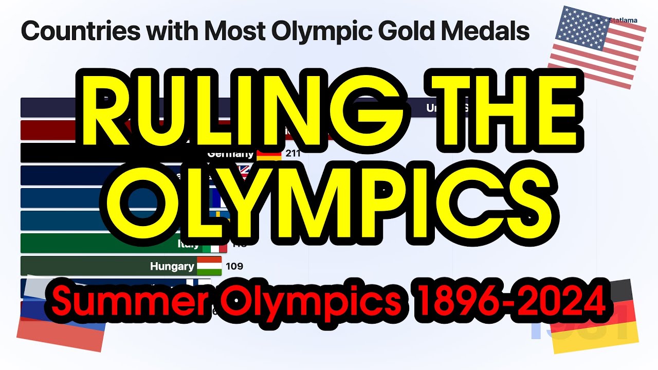 Countries with Most Olympic Gold Medals (1896-2024) | Bar Chart Race ...