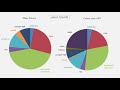 How Do We Define a "Failing" Fontan? - Paul Clift, MD | 2019 NFFS Symposium