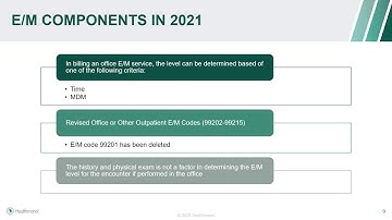 2021 E M Changes  Are You Ready