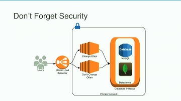 Nate Aune - "Anatomy of Open edX - a modern online learning platform", PyBay2017
