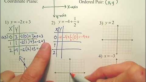 5.1b Linear Equations and Functions - Algebra 1