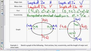 Precalculus Unit 9 2 Notes Ellipses