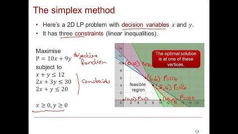 Edexcel Decision 1: Linear programming 2-1