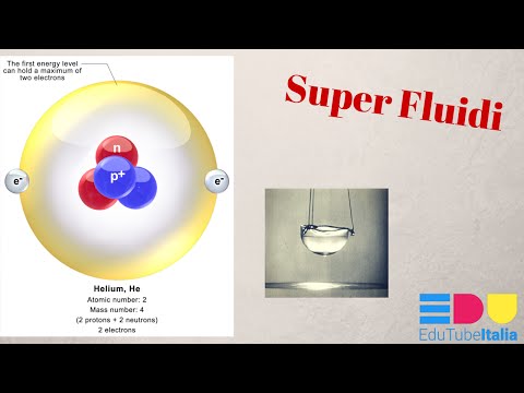 Video: Superfluidità Della Forma