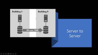 MVPDays - Storage Replica, let's take a trip