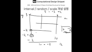 #ComputationalDesignLectureSnippet 162 Basic Grid Data Structure, interval,  random, scale 개념