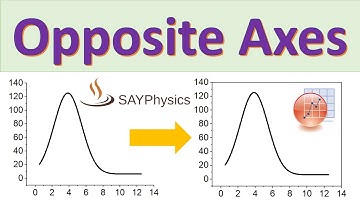 How to display top and right axes in a graph in origin