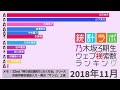 【乃木坂46 3期生】Google検索数から見るメンバー人気ランキングの推移【2020.12.30 日本レコード大賞「世界中の隣人よ」】