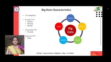 N RAMYA DEVI  AP/IT | Lec 05 Big data characteristics  | SNS INSTIUTITIONS
