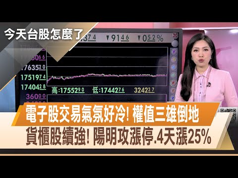 資金逢低買進+航海王啟航 台股跌點收斂 陽明轉單利多 重返年線大關 4天大漲25%｜【今天台股怎麼了】20231221｜主播陳斯寧 @ustvhotstock