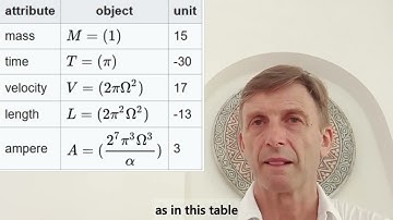 Problem #2 (Simulation Hypothesis) How the Programmer stores dimensions in mathematical structures