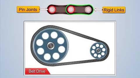 Introduction to Chain Drives | Machine Design
