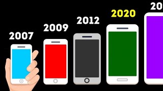 Почему смартфоны только увеличиваются в размерах, а не наоборот?