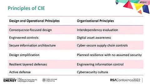 Be Debt Free! Using Cyber-Informed Engineering to Future-Proof Technology