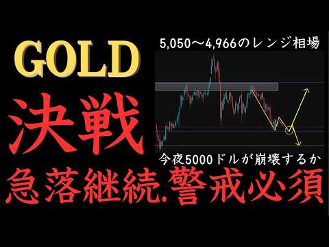 ゴールド危険価格。焦ると大損する続落シナリオ。次の買い場はここのみ【XAUUSD分析】