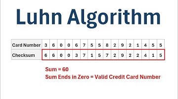 The Luhn Algorithm for Verifying Credit Card Numbers