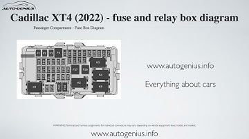 Cadillac XT4  (2022) – fuse box and relay diagram
