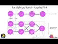 Apache Flink Deep Dive: Fault Tolerance and Parallel Dataflows - Snapshots Explained