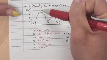 AP Calc - Extreme Value Theorem (notes 4.1)