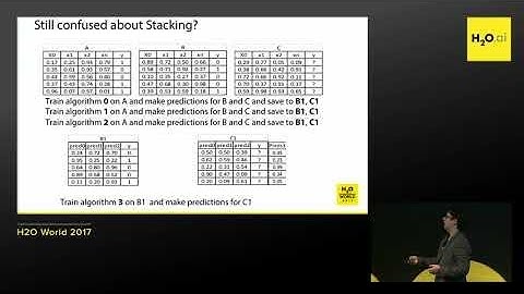 AutoKazanova42 - Marios Michailidis, Research Data Scientist, H2O.ai