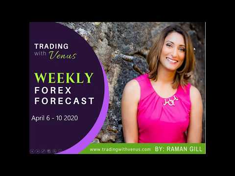 Weekly Forex Forecast: April 6 – 10 2020