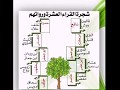 من هم القراء العشر؟؟