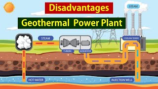 Disadvantages of Geothermal Power Plant Guide