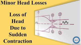 Loss Of Head Due To Sudden Contraction