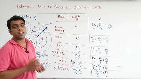 ELECTROSTATICS || Potential & Electric Field  Due To Concentric Conducting Spherical Shells