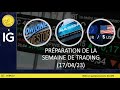 Préparation de la semaine de trading (17/04/23)