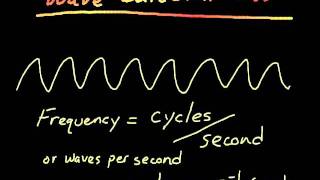 FOTU 14b Wave Calculations Net Worth