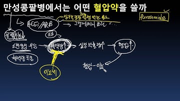 만성콩팥병에서는 무슨 혈압약을 쓸까