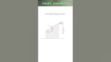 FREE BODY DIAGRAM of Box on INCLINE | Class 11 Physics | #apphysics #iitjeephysics #neetphysics
